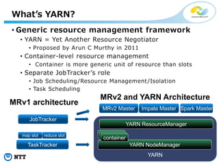 5Copyright©2014 NTT corp. All Rights Reserved.
YARN
• Generic resource management framework
• YARN = Yet Another Resource Negotiator
• Proposed by Arun C Murthy in 2011
• Container-level resource management
• Container is more generic unit of resource than slots
• Separate JobTracker’s role
• Job Scheduling/Resource Management/Isolation
• Task Scheduling
What’s YARN?
JobTracker
MRv1 architecture
MRv2 and YARN Architecture
YARN ResourceManager
Impala Master Spark MasterMRv2 Master
TaskTracker YARN NodeManager
map slot reduce slot containercontainercontainer
 