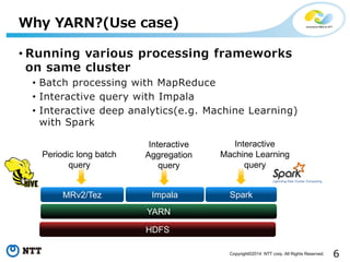 6Copyright©2014 NTT corp. All Rights Reserved.
• Running various processing frameworks
on same cluster
• Batch processing with MapReduce
• Interactive query with Impala
• Interactive deep analytics(e.g. Machine Learning)
with Spark
Why YARN?(Use case)
MRv2/Tez
YARN
HDFS
Impala Spark
Periodic long batch
query
Interactive
Aggregation
query
Interactive
Machine Learning
query
 