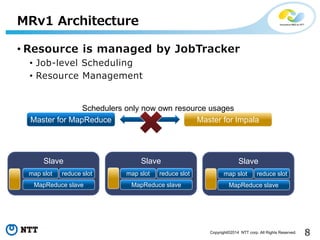 8Copyright©2014 NTT corp. All Rights Reserved.
• Resource is managed by JobTracker
• Job-level Scheduling
• Resource Management
MRv1 Architecture
Master for MapReduce
Slave
map slot reduce slot
MapReduce slave
Slave
map slot reduce slot
MapReduce slave
Slave
map slot reduce slot
MapReduce slave
Master for Impala
Schedulers only now own resource usages
 