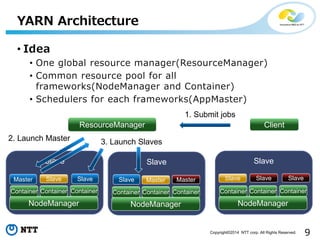 9Copyright©2014 NTT corp. All Rights Reserved.
• Idea
• One global resource manager(ResourceManager)
• Common resource pool for all
frameworks(NodeManager and Container)
• Schedulers for each frameworks(AppMaster)
YARN Architecture
ResourceManager
Slave
NodeManager
Container Container Container
Slave
NodeManager
Container Container Container
Slave
NodeManager
Container Container Container
Master Slave Slave MasterSlave SlaveMaster Slave Slave
Client
1. Submit jobs
2. Launch Master 3. Launch Slaves
 