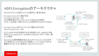 Copyright © 2016 Oracle and/or its affiliates. All rights reserved. |
HDFS Encryptionのアーキテクチャ
• HDFSクライアントが扱うファイルの暗号化・復号を担...