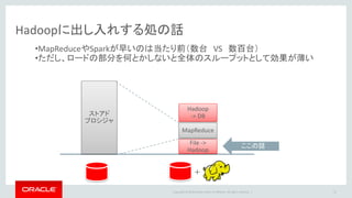 Copyright © 2016 Oracle and/or its affiliates. All rights reserved. |
Hadoopに出し入れする処の話
37
＋
ストアド
プロシジャ
File ->
Hadoop
MapR...