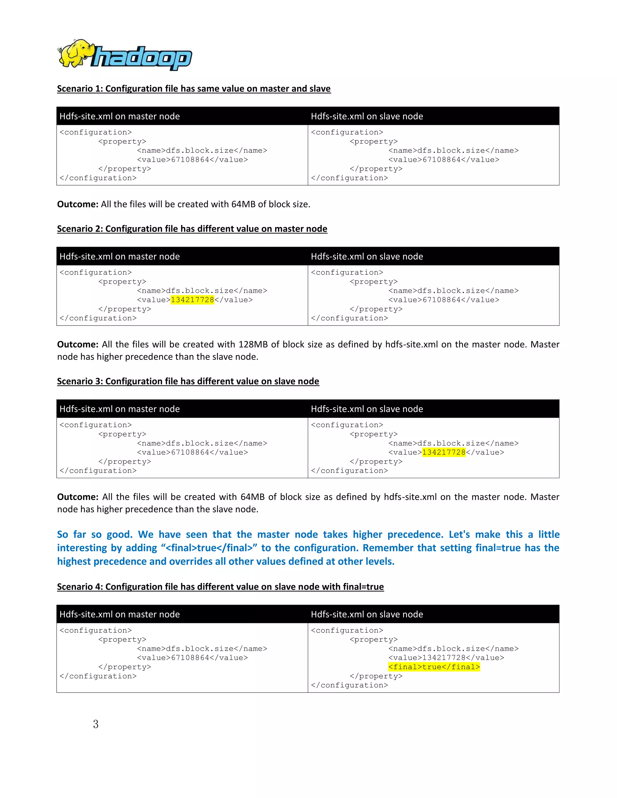 Scenario 1: Configuration file has same value on master and slave
Hdfs-site.xml on master node

Hdfs-site.xml on slave node

<configuration>
<property>
<name>dfs.block.size</name>
<value>67108864</value>
</property>
</configuration>

<configuration>
<property>
<name>dfs.block.size</name>
<value>67108864</value>
</property>
</configuration>

Outcome: All the files will be created with 64MB of block size.
Scenario 2: Configuration file has different value on master node
Hdfs-site.xml on master node

Hdfs-site.xml on slave node

<configuration>
<property>
<name>dfs.block.size</name>
<value>134217728</value>
</property>
</configuration>

<configuration>
<property>
<name>dfs.block.size</name>
<value>67108864</value>
</property>
</configuration>

Outcome: All the files will be created with 128MB of block size as defined by hdfs-site.xml on the master node. Master
node has higher precedence than the slave node.
Scenario 3: Configuration file has different value on slave node
Hdfs-site.xml on master node

Hdfs-site.xml on slave node

<configuration>
<property>
<name>dfs.block.size</name>
<value>67108864</value>
</property>
</configuration>

<configuration>
<property>
<name>dfs.block.size</name>
<value>134217728</value>
</property>
</configuration>

Outcome: All the files will be created with 64MB of block size as defined by hdfs-site.xml on the master node. Master
node has higher precedence than the slave node.

So far so good. We have seen that the master node takes higher precedence. Let's make this a little
interesting by adding “<final>true</final>” to the configuration. Remember that setting final=true has the
highest precedence and overrides all other values defined at other levels.
Scenario 4: Configuration file has different value on slave node with final=true
Hdfs-site.xml on master node

Hdfs-site.xml on slave node

<configuration>
<property>
<name>dfs.block.size</name>
<value>67108864</value>
</property>
</configuration>

<configuration>
<property>
<name>dfs.block.size</name>
<value>134217728</value>
<final>true</final>
</property>
</configuration>

3

 