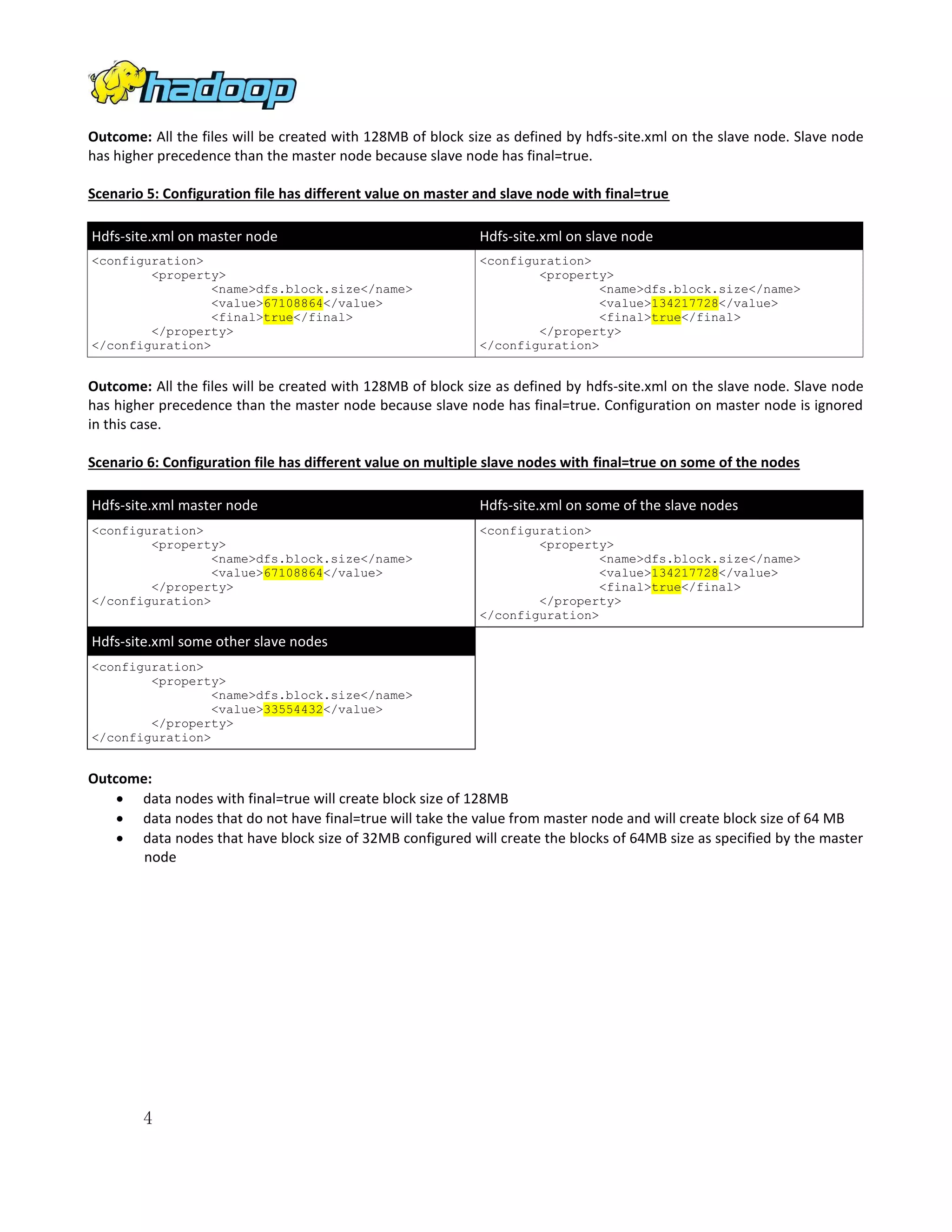 Outcome: All the files will be created with 128MB of block size as defined by hdfs-site.xml on the slave node. Slave node
has higher precedence than the master node because slave node has final=true.
Scenario 5: Configuration file has different value on master and slave node with final=true
Hdfs-site.xml on master node

Hdfs-site.xml on slave node

<configuration>
<property>
<name>dfs.block.size</name>
<value>67108864</value>
<final>true</final>
</property>
</configuration>

<configuration>
<property>
<name>dfs.block.size</name>
<value>134217728</value>
<final>true</final>
</property>
</configuration>

Outcome: All the files will be created with 128MB of block size as defined by hdfs-site.xml on the slave node. Slave node
has higher precedence than the master node because slave node has final=true. Configuration on master node is ignored
in this case.
Scenario 6: Configuration file has different value on multiple slave nodes with final=true on some of the nodes
Hdfs-site.xml master node

Hdfs-site.xml on some of the slave nodes

<configuration>
<property>
<name>dfs.block.size</name>
<value>67108864</value>
</property>
</configuration>

<configuration>
<property>
<name>dfs.block.size</name>
<value>134217728</value>
<final>true</final>
</property>
</configuration>

Hdfs-site.xml some other slave nodes
<configuration>
<property>
<name>dfs.block.size</name>
<value>33554432</value>
</property>
</configuration>

Outcome:
 data nodes with final=true will create block size of 128MB
 data nodes that do not have final=true will take the value from master node and will create block size of 64 MB
 data nodes that have block size of 32MB configured will create the blocks of 64MB size as specified by the master
node

4

 