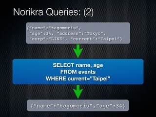Norikra Queries: (3) 
SELECT age, COUNT(*) as cnt 
FROM events.win:time_batch(5 mins) 
GROUP BY age 
 