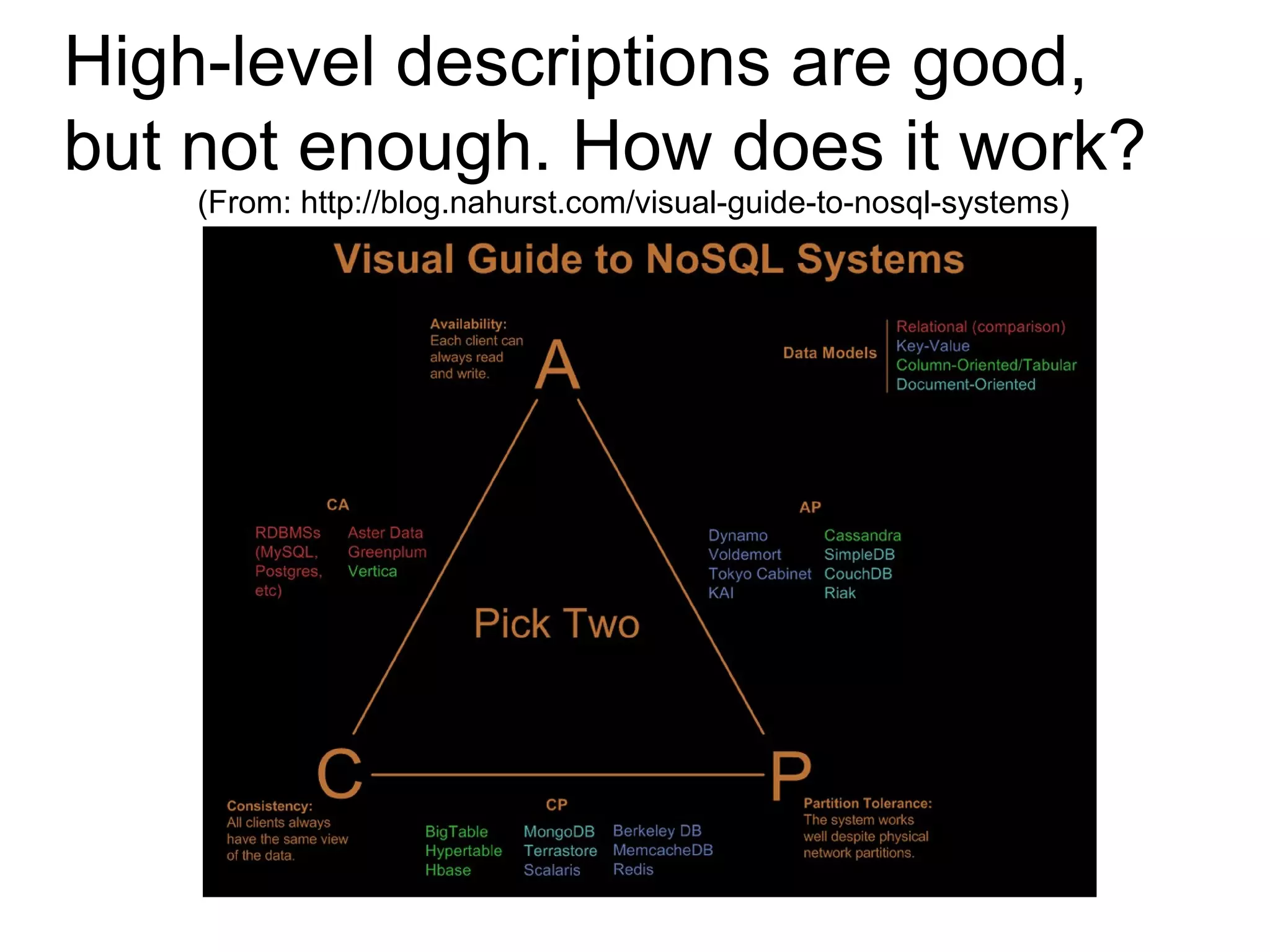 High-level descriptions are good,
but not enough. How does it work?
    (From: http://blog.nahurst.com/visual-guide-to-nosql-systems)
 