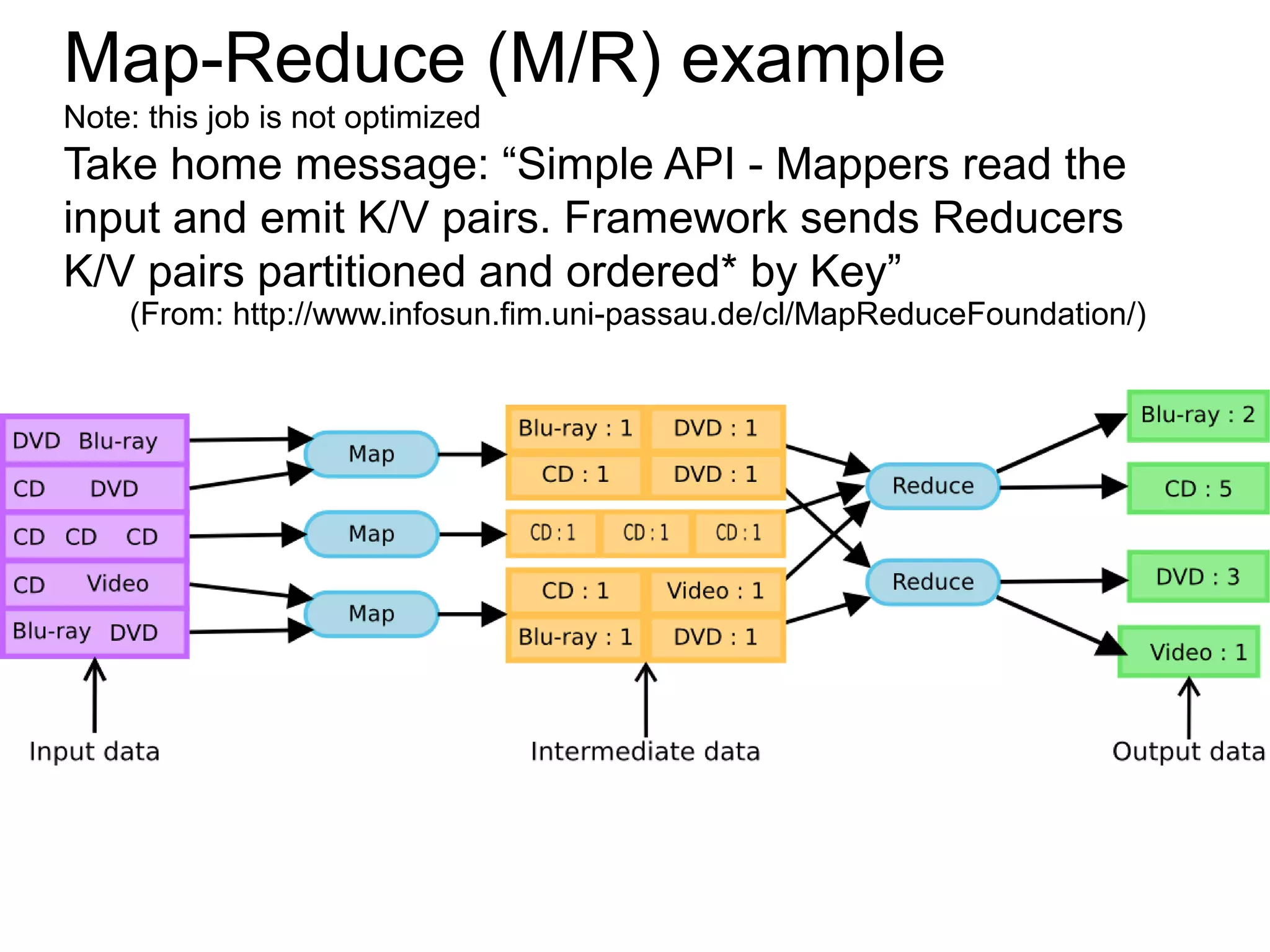 Map-Reduce (M/R) example
Note: this job is not optimized
Take home message: “Simple API - Mappers read the
input and emit K/V pairs. Framework sends Reducers
K/V pairs partitioned and ordered* by Key”
    (From: http://www.infosun.fim.uni-passau.de/cl/MapReduceFoundation/)
 
