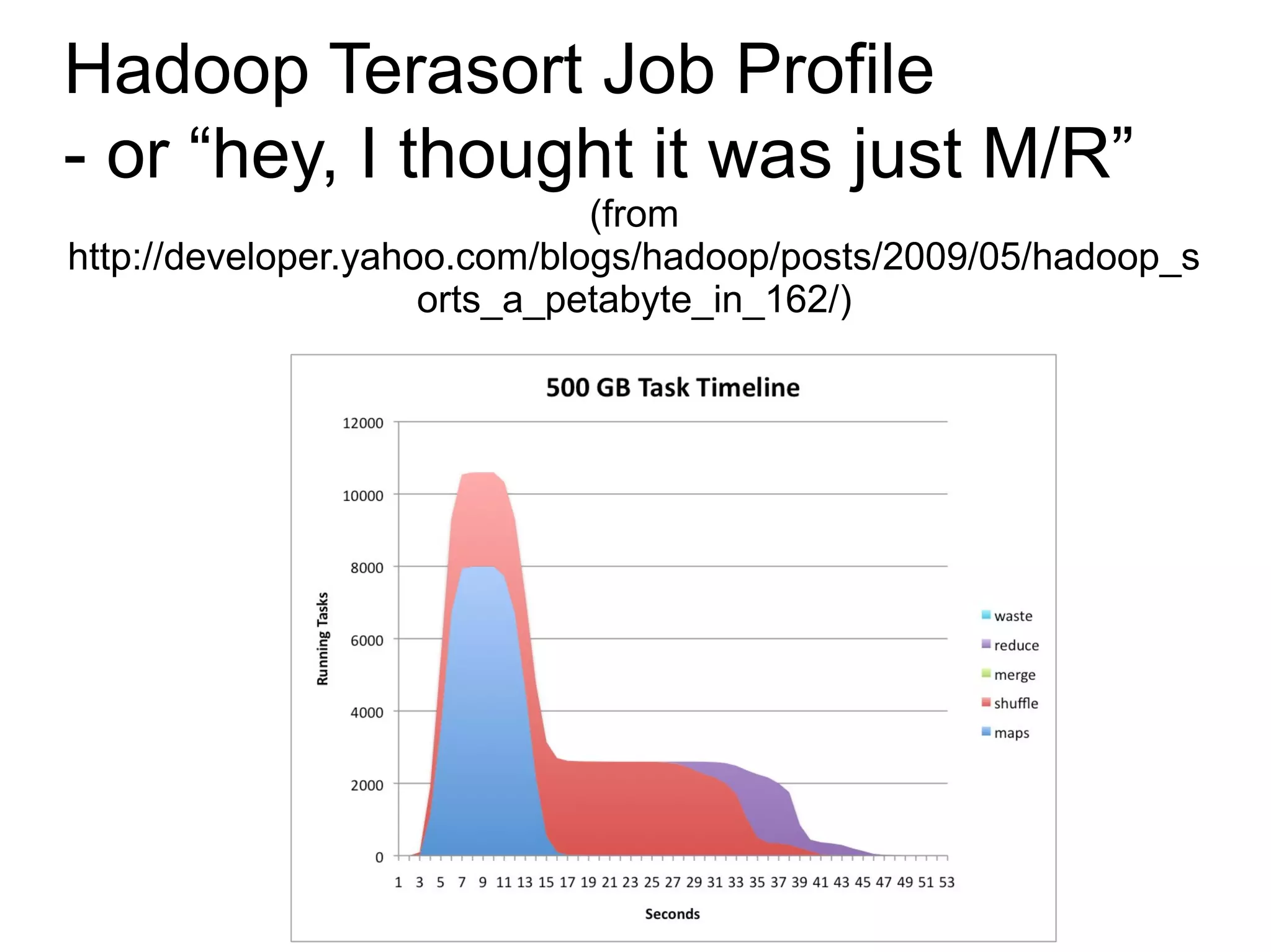 Hadoop Terasort Job Profile
- or “hey, I thought it was just M/R”
                              (from
http://developer.yahoo.com/blogs/hadoop/posts/2009/05/hadoop_s
                     orts_a_petabyte_in_162/)
 