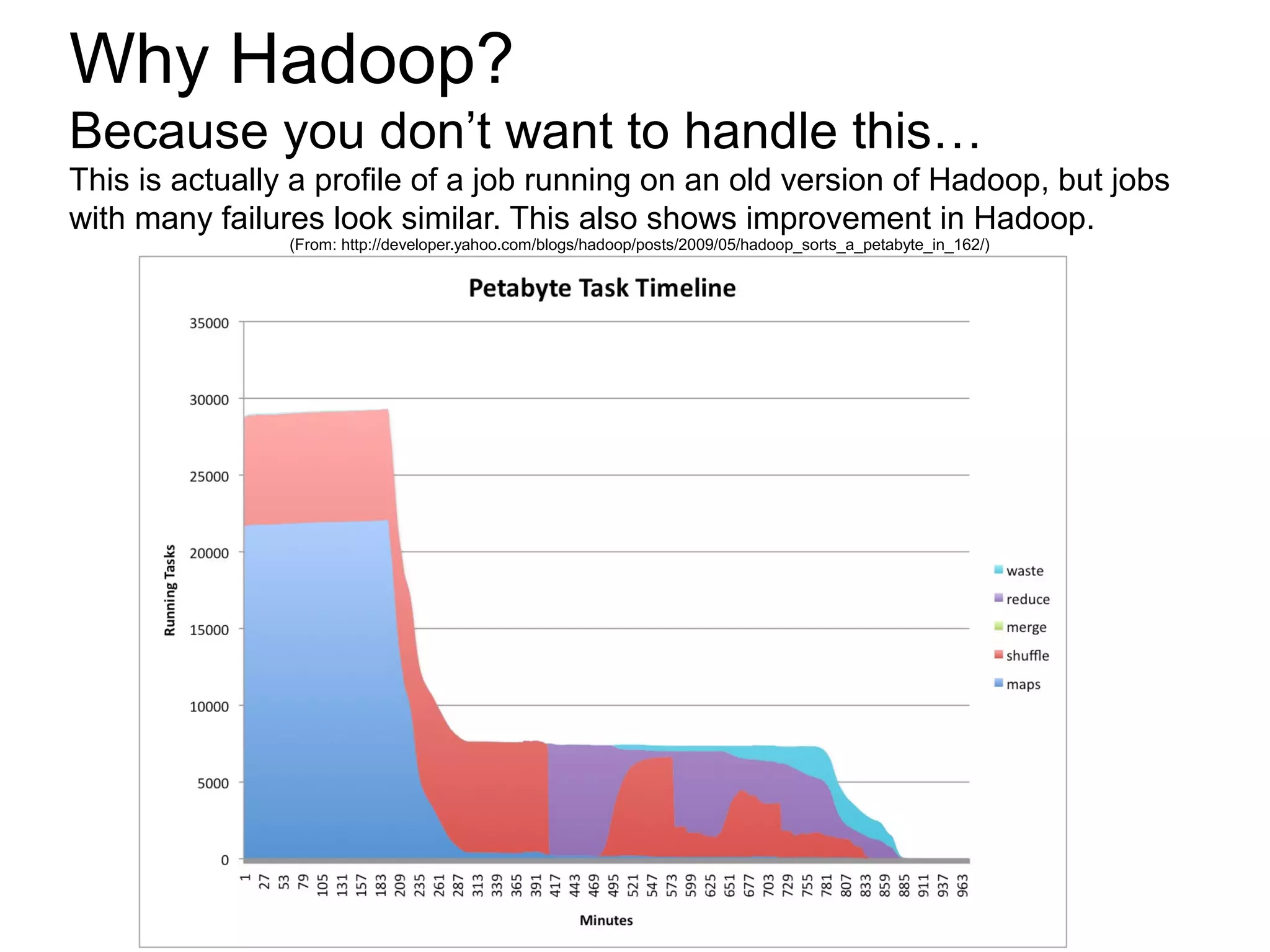 Why Hadoop?
Because you don’t want to handle this…
This is actually a profile of a job running on an old version of Hadoop, but jobs
with many failures look similar. This also shows improvement in Hadoop.
                (From: http://developer.yahoo.com/blogs/hadoop/posts/2009/05/hadoop_sorts_a_petabyte_in_162/)
 