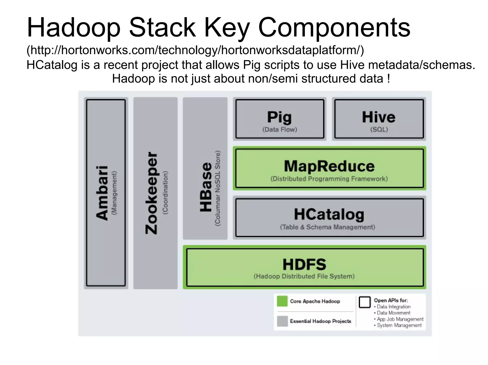 Hadoop Stack Key Components
(http://hortonworks.com/technology/hortonworksdataplatform/)
HCatalog is a recent project that allows Pig scripts to use Hive metadata/schemas.
                Hadoop is not just about non/semi structured data !
 