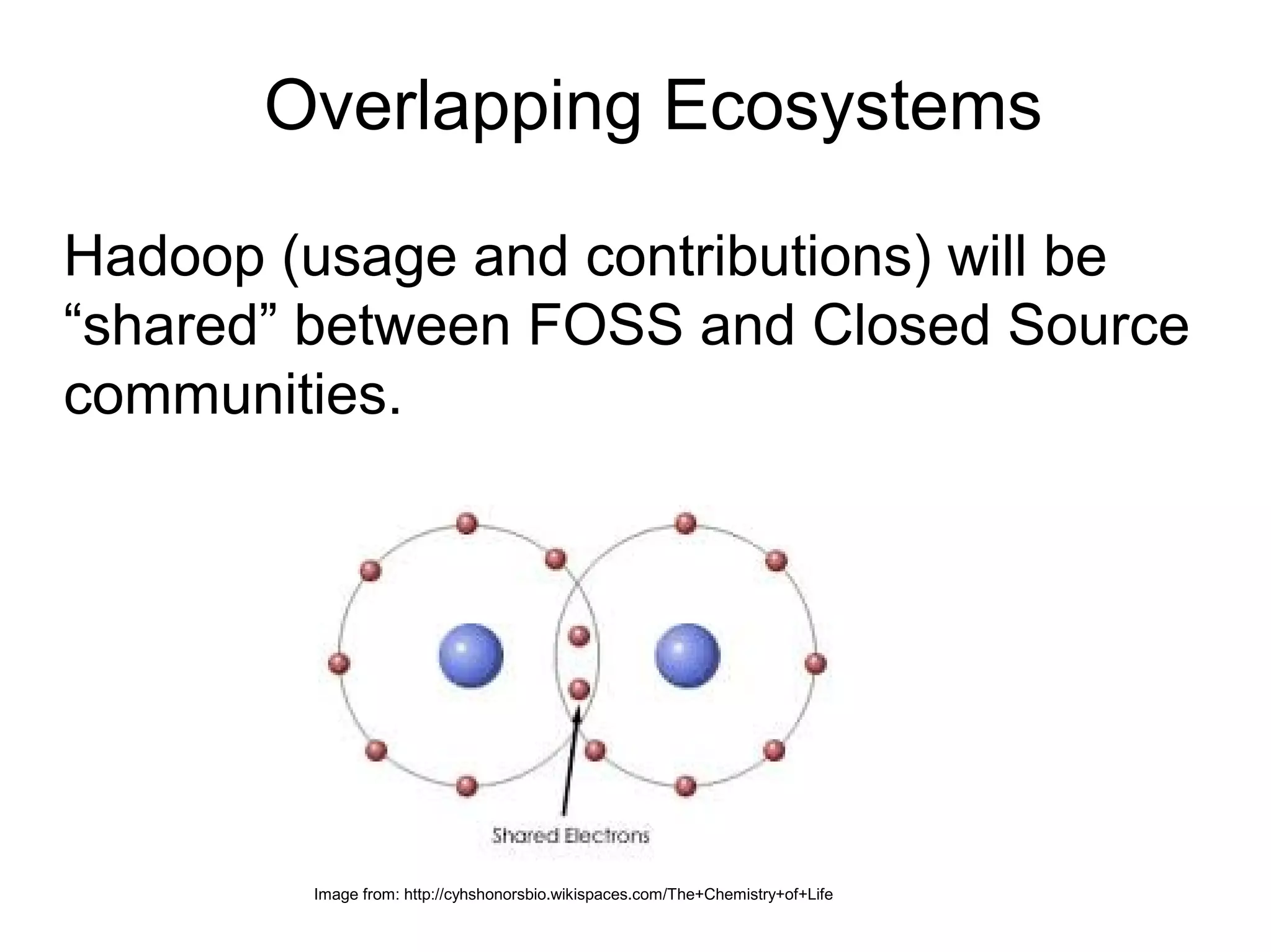 Overlapping Ecosystems

Hadoop (usage and contributions) will be
“shared” between FOSS and Closed Source
communities.




        Image from: http://cyhshonorsbio.wikispaces.com/The+Chemistry+of+Life
 