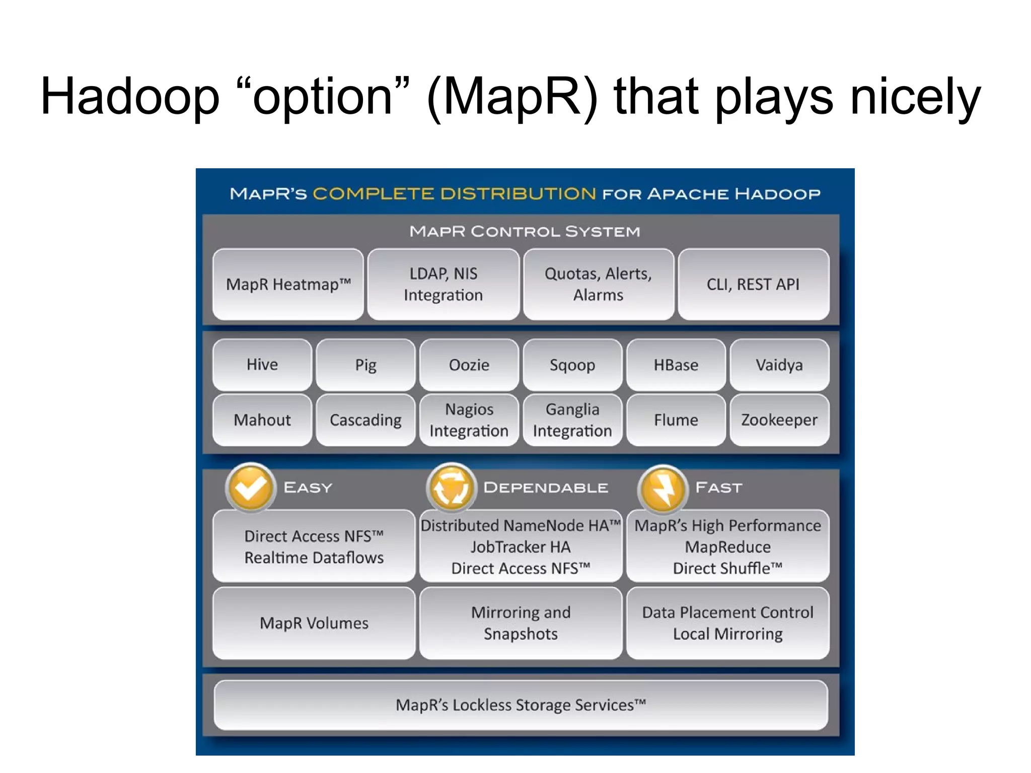 Hadoop “option” (MapR) that plays nicely
 