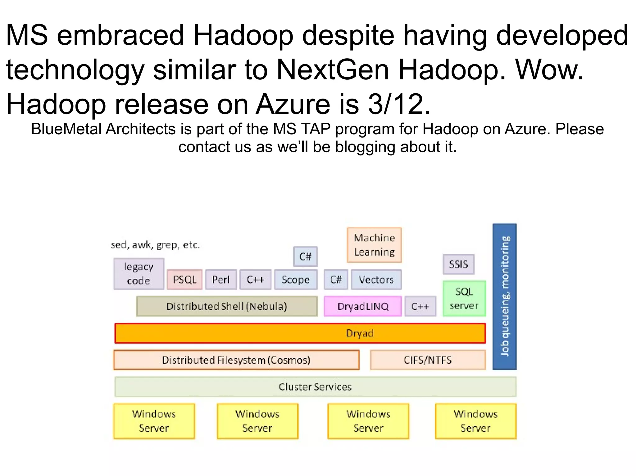 MS embraced Hadoop despite having developed
technology similar to NextGen Hadoop. Wow.
Hadoop release on Azure is 3/12.
 BlueMetal Architects is part of the MS TAP program for Hadoop on Azure. Please
                      contact us as we’ll be blogging about it.
 