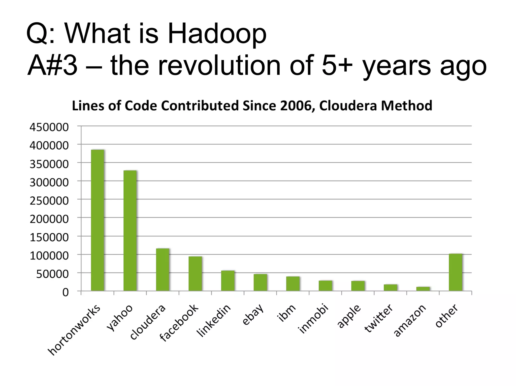 Q: What is Hadoop
A#3 – the revolution of 5+ years ago
 