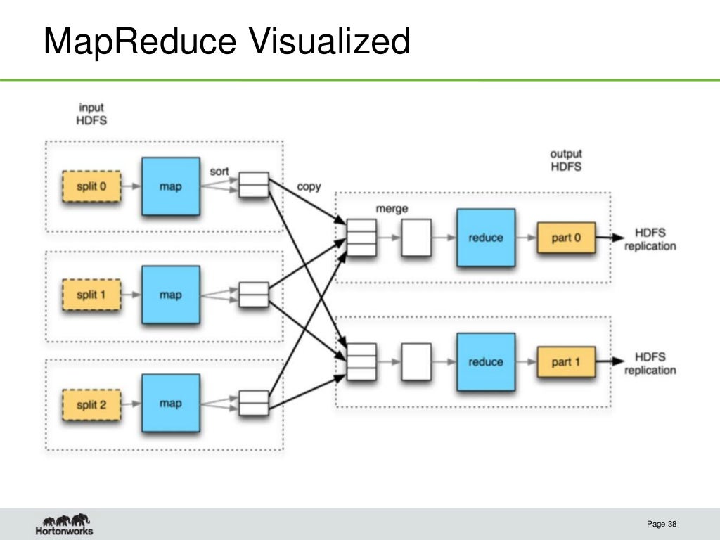PPT Hadoop 101 PowerPoint Presentation, free download
