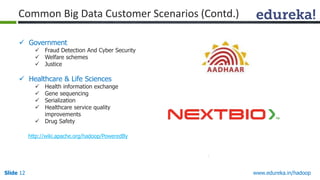 www.edureka.in/hadoopSlide 12
 Government
 Fraud Detection And Cyber Security
 Welfare schemes
 Justice
 Healthcare & Life Sciences
 Health information exchange
 Gene sequencing
 Serialization
 Healthcare service quality
improvements
 Drug Safety
http://wiki.apache.org/hadoop/PoweredBy
Common Big Data Customer Scenarios (Contd.)
 