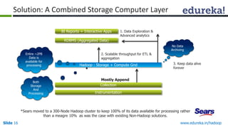 www.edureka.in/hadoopSlide 16
*Sears moved to a 300-Node Hadoop cluster to keep 100% of its data available for processing rather
than a meagre 10% as was the case with existing Non-Hadoop solutions.
No Data
Archiving
1. Data Exploration &
Advanced analytics
2. Scalable throughput for ETL &
aggregation
3. Keep data alive
forever
Mostly Append
Instrumentation
BI Reports + Interactive Apps
RDBMS (Aggregated Data)
Collection
Hadoop : Storage + Compute Grid
Entire ~2PB
Data is
available for
processing
Both
Storage
And
Processing
Solution: A Combined Storage Computer Layer
 
