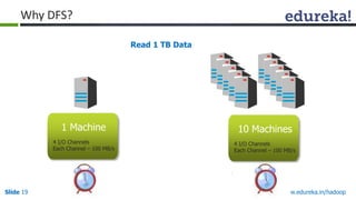 www.edureka.in/hadoopSlide 19
Read 1 TB Data
4 I/O Channels
Each Channel – 100 MB/s
1 Machine
4 I/O Channels
Each Channel – 100 MB/s
10 Machines
Why DFS?
 