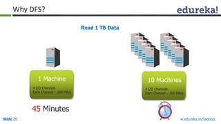 www.edureka.in/hadoopSlide 20
45 Minutes
Read 1 TB Data
4 I/O Channels
Each Channel – 100 MB/s
1 Machine
4 I/O Channels
Each Channel – 100 MB/s
10 Machines
Why DFS?
 
