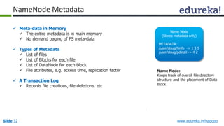 www.edureka.in/hadoopSlide 32
 Meta-data in Memory
 The entire metadata is in main memory
 No demand paging of FS meta-data
 Types of Metadata
 List of files
 List of Blocks for each file
 List of DataNode for each block
 File attributes, e.g. access time, replication factor
 A Transaction Log
 Records file creations, file deletions. etc
Name Node
(Stores metadata only)
METADATA:
/user/doug/hinfo -> 1 3 5
/user/doug/pdetail -> 4 2
Name Node:
Keeps track of overall file directory
structure and the placement of Data
Block
NameNode Metadata
 