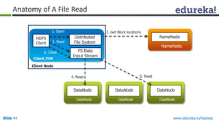 www.edureka.in/hadoopSlide 44
NameNode
NameNode
DataNode
DataNode
DataNode
DataNode
2. Get Block locations
4. Read
DataNode
DataNode
Distributed
File System
HDFS
Client
1. Open
3. Read
5. Read
Anatomy of A File Read
FS Data
Input Stream
6. Close
Client JVM
Client Node
 