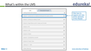 www.edureka.in/hadoopSlide 53
What’s within the LMS
Click here to
expand and view
all the elements
of this Module
 