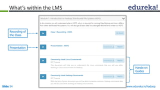 www.edureka.in/hadoopSlide 54
What’s within the LMS
Recording of
the Class
Presentation
Hands-on
Guides
 