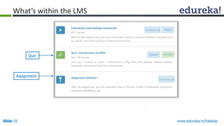 www.edureka.in/hadoopSlide 55
What’s within the LMS
Quiz
Assignment
 