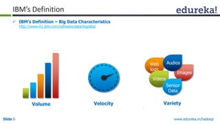 www.edureka.in/hadoopSlide 6
 IBM’s Definition – Big Data Characteristics
http://www-01.ibm.com/software/data/bigdata/
Web
logs
Images
Videos
Audios
Sensor
Data
Volume Velocity Variety
IBM’s Definition
 