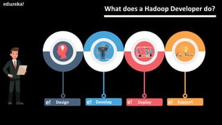 Hadoop Developer Roles and Responsibilities | Edureka | PPT