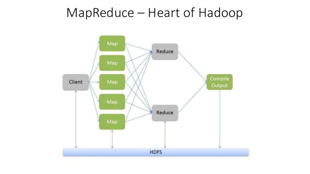 hadoop distributed file system