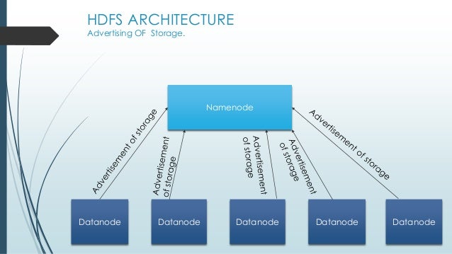 hadoop distributed file system