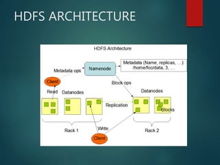 Hadoop distributed file system | PPT