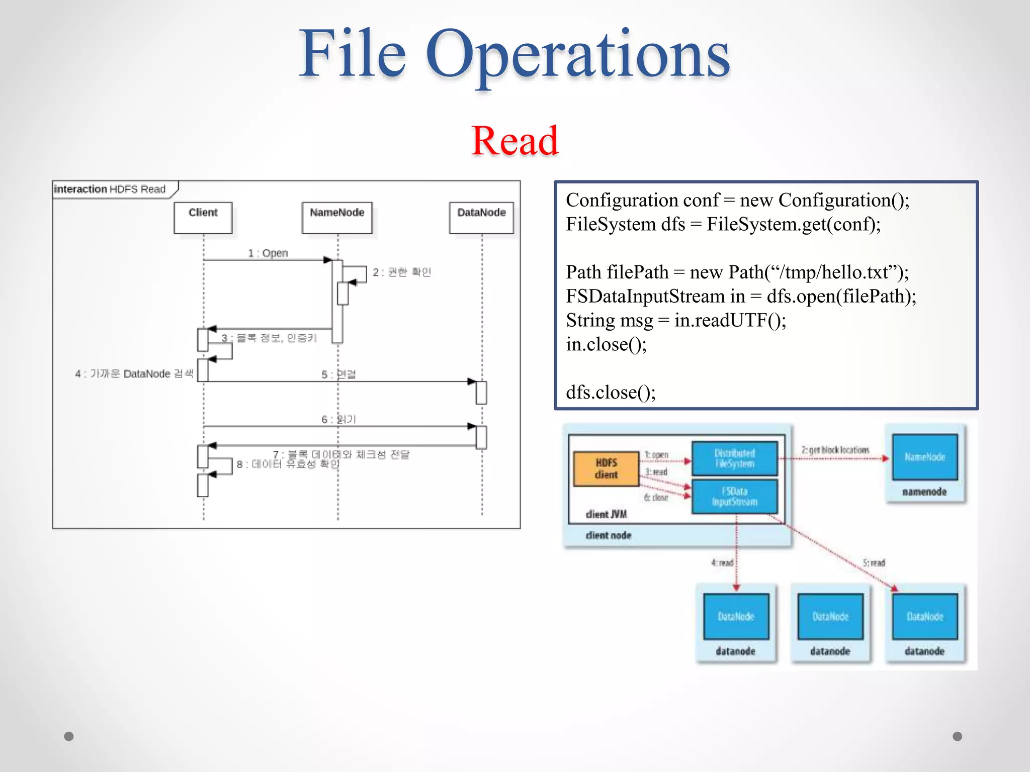File Operations
Read
Configuration conf = new Configuration();
FileSystem dfs = FileSystem.get(conf);
Path filePath = new Path(“/tmp/hello.txt”);
FSDataInputStream in = dfs.open(filePath);
String msg = in.readUTF();
in.close();
dfs.close();
 