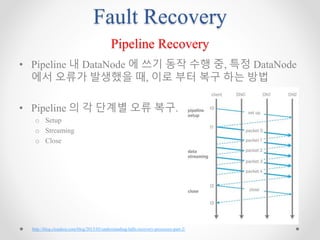 Fault Recovery
Pipeline Recovery
• Pipeline 내 DataNode 에 쓰기 동작 수행 중, 특정 DataNode
에서 오류가 발생했을 때, 이로 부터 복구 하는 방법
• Pipeline 의 각 단계별 오류 복구.
o Setup
o Streaming
o Close
http://blog.cloudera.com/blog/2015/03/understanding-hdfs-recovery-processes-part-2/
 