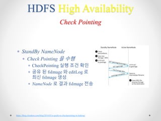 HDFS High Availability
Check Pointing
 StandBy NameNode
 Check Pointing 을 수행
 CheckPointing 실행 조건 확인
 공유 된 fsImage 와 editLog 로
최신 fsImage 생성
 NameNode 로 결과 fsImage 전송
https://blog.cloudera.com/blog/2014/03/a-guide-to-checkpointing-in-hadoop/
 