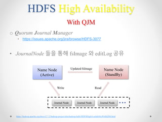 HDFS High Availability
With QJM
o Quorum Journal Manager
• https://issues.apache.org/jira/browse/HDFS-3077
• JournalNode 들을 통해 fsImage 와 editLog 공유
https://hadoop.apache.org/docs/r2.7.2/hadoop-project-dist/hadoop-hdfs/HDFSHighAvailabilityWithQJM.html
Name Node
(Active)
Name Node
(StandBy)
Journal Node
Write Read
Updated fsImage
Journal Node Journal Node
 