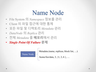 Name Node
• File System 의 Namespace 정보를 관리
• Client 의 파일 접근에 대한 통제
• 모든 파일 및 디렉토리 Metadata 관리
• DataNode 의 Replica 관리
• 전체 Metadata 를 메모리에서 관리
• Single Point Of Failure 문제
Name Node
Metadata (name, replicas, block list, …)
/home/foo/data, 3, {1, 3, 6 }, …
 