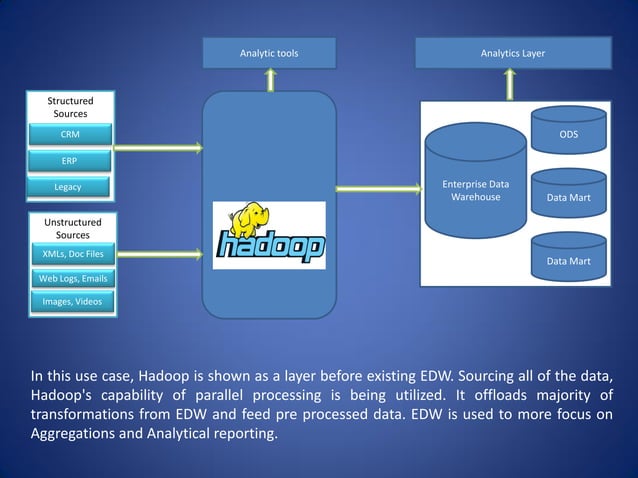 Hadoop & Data Warehouse | PDF