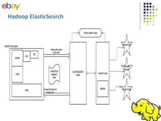 Hadoop ElasticSearch
 