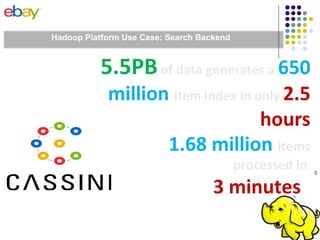 5
5.5PBof data generates a 650
million item index in only 2.5
hours
1.68 million items
processed in
3 minutes
Hadoop Platform Use Case: Search Backend
 