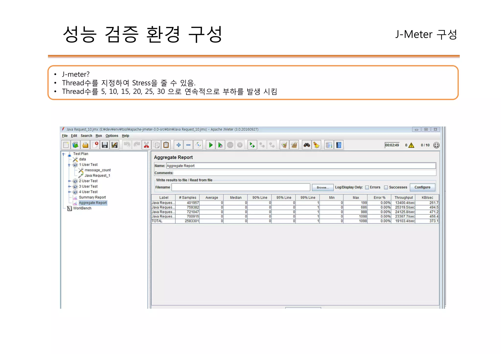 성능 검증 환경 구성 J-Meter 구성
• J-meter?
• Thread수를 지정하여 Stress을 줄 수 있음.
• Thread수를 5, 10, 15, 20, 25, 30 으로 연속적으로 부하를 발생 시킴
 