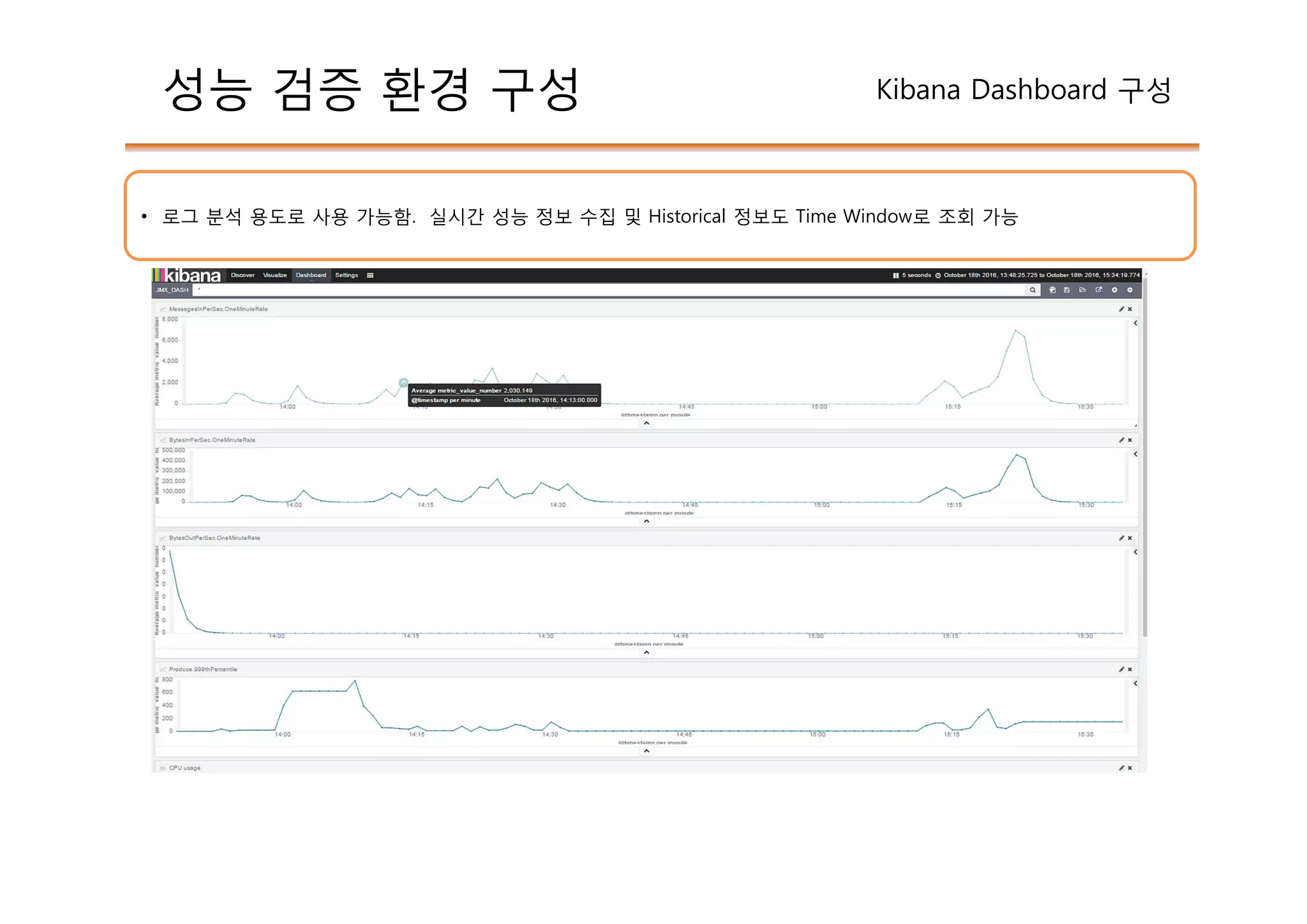 성능 검증 환경 구성 Kibana Dashboard 구성
• 로그 분석 용도로 사용 가능함. 실시간 성능 정보 수집 및 Historical 정보도 Time Window로 조회 가능
 