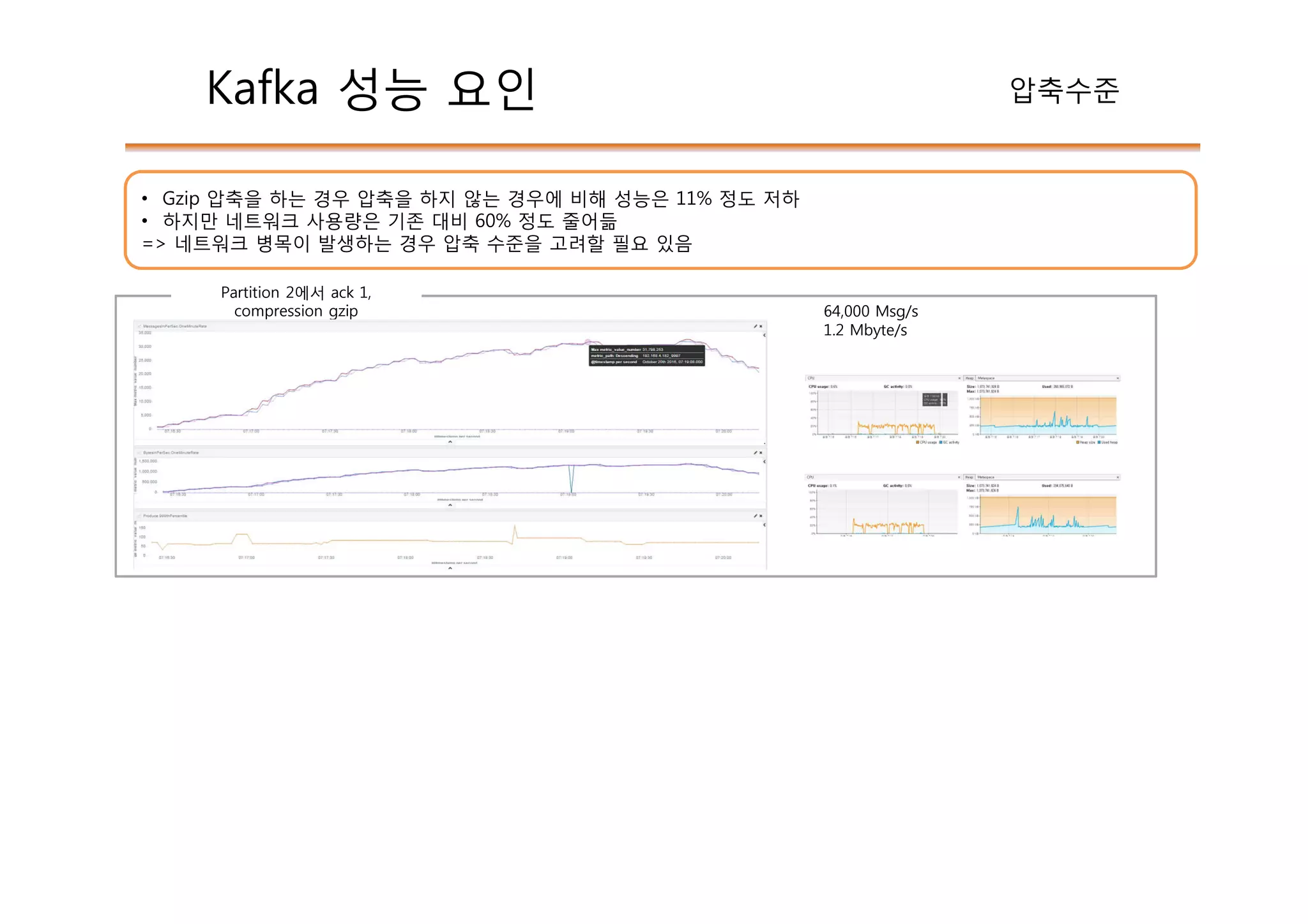 Kafka 성능 요인 압축수준
• Gzip 압축을 하는 경우 압축을 하지 않는 경우에 비해 성능은 11% 정도 저하
• 하지만 네트워크 사용량은 기존 대비 60% 정도 줄어듦
=> 네트워크 병목이 발생하는 경우 압축 수준을 고려할 필요 있음
64,000 Msg/s
1.2 Mbyte/s
Partition 2에서 ack 1,
compression gzip
 