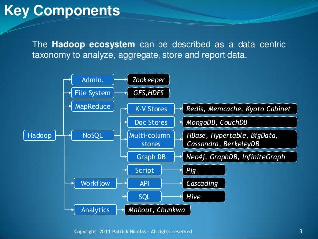 Hadoop Ecosystem