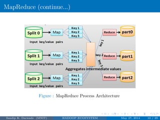 MapReduce (continue...)
Figure : MapReduce Process Architecture
Sandip K. Darwade (MNIT) HADOOP ECOSYSTEM May 27, 2014 10 / 29
 