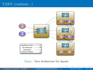 YARN (continue...)
Figure : Yarn Architecture Via Apache
Sandip K. Darwade (MNIT) HADOOP ECOSYSTEM May 27, 2014 13 / 29
 