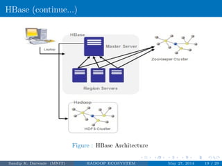 HBase (continue...)
Figure : HBase Architecture
Sandip K. Darwade (MNIT) HADOOP ECOSYSTEM May 27, 2014 19 / 29
 