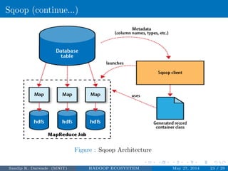 Sqoop (continue...)
Figure : Sqoop Architecture
Sandip K. Darwade (MNIT) HADOOP ECOSYSTEM May 27, 2014 23 / 29
 