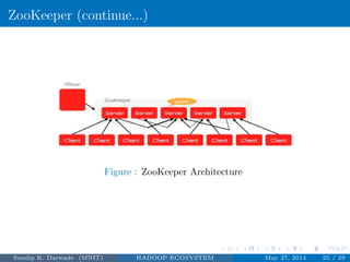 ZooKeeper (continue...)
Figure : ZooKeeper Architecture
Sandip K. Darwade (MNIT) HADOOP ECOSYSTEM May 27, 2014 25 / 29
 